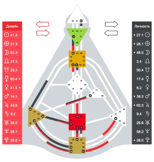 Дизайн Эмбер Херд